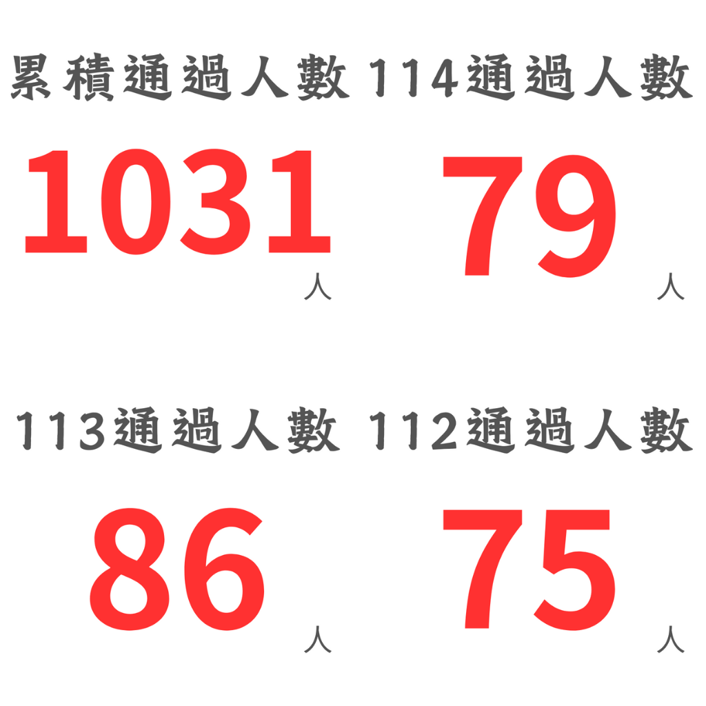 點我看更多