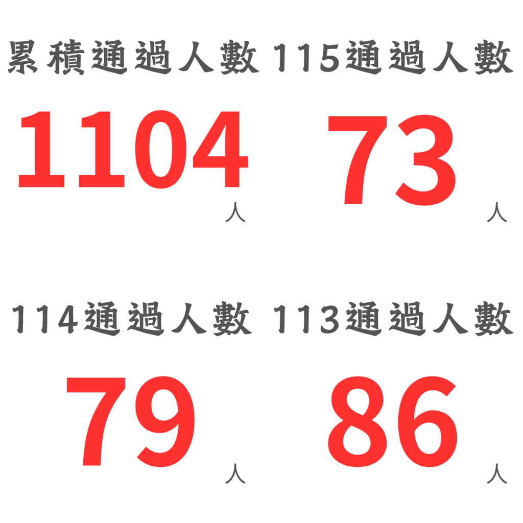 點我看更多